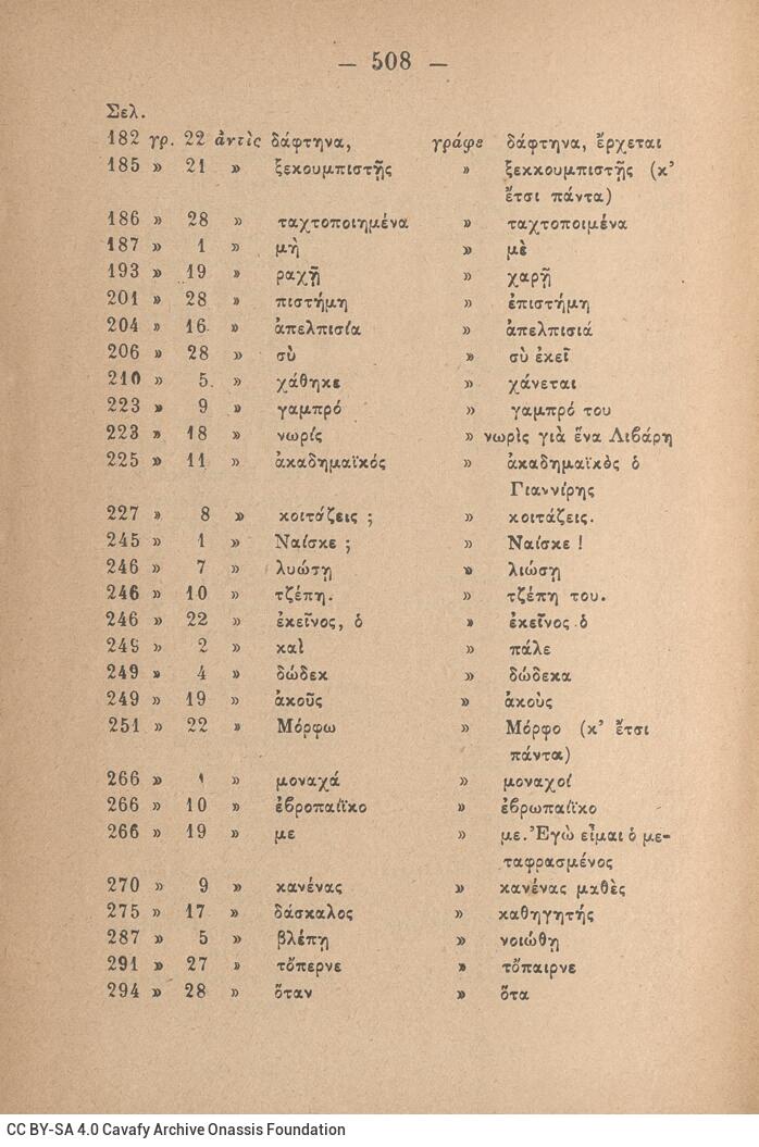 19 x 13 εκ. 2 σ. χ.α. + 512 σ. + 1 σ. χ.α., όπου στο φ. 1 κτητορική σφραγίδα CPC στο rec